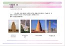 아랍의 출생결혼장례금기 문화 & 의식주 문화 23페이지