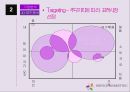 에버랜드 서비스 마케팅전략 14페이지