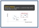 빅데이터 활용사례분석및 개념핵심기술분석과 빅데이터로 인한 패러다임변화분석과 빅데이터 미래전망연구 PPT 16페이지