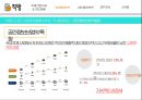 직방 7페이지