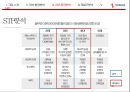 더본코리아 기업분석 29페이지