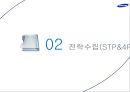 삼성전자의 Slim CRT TV 14페이지