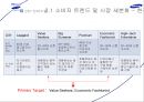삼성전자의 Slim CRT TV 16페이지