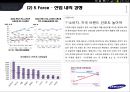삼성전자의 경영전략 10페이지