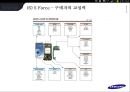 삼성전자의 경영전략 16페이지