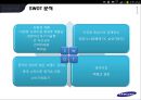 삼성전자의 경영전략 20페이지