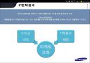 삼성전자의 경영전략 25페이지