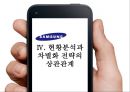 삼성전자의 경영전략 28페이지