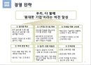 아모레 퍼시픽 경영전략 6페이지