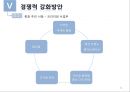 아모레 퍼시픽 경영전략 11페이지