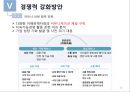 아모레 퍼시픽 경영전략 12페이지
