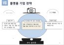 아모레 퍼시픽 경영전략 19페이지