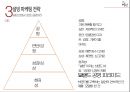 설빙 32페이지