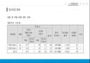 아프리카 TV 14페이지