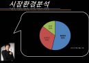 질레트 마케팅전략 Gillette 11페이지