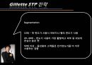 질레트 마케팅전략 Gillette 14페이지