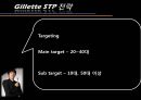 질레트 마케팅전략 Gillette 15페이지
