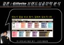 질레트 마케팅전략 Gillette 29페이지