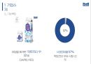 매일유업 마케팅전략 6페이지