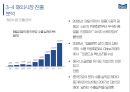 매일유업 마케팅전략 43페이지
