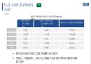 매일유업 마케팅전략 68페이지