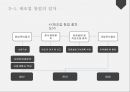 창업 실무의 이해 7페이지