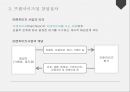 창업 실무의 이해 18페이지