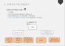 창업 실무의 이해 22페이지