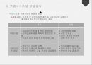 창업 실무의 이해 32페이지