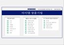 창업 실무의 이해 42페이지