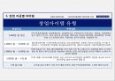 창업 실무의 이해 57페이지