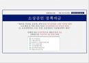 창업 실무의 이해 66페이지