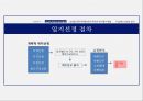 창업 실무의 이해 75페이지