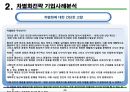 차별화전략 기업사례분석 3페이지
