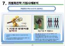 차별화전략 기업사례분석 8페이지