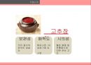 청정원 순창고추장 글로벌경영전략 4페이지