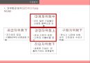 청정원 순창고추장 글로벌경영전략 9페이지