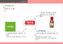 청정원 순창고추장 글로벌경영전략 10페이지