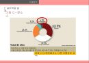 청정원 순창고추장 글로벌경영전략 14페이지