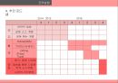 청정원 순창고추장 글로벌경영전략 28페이지