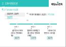 구인회의 창업정신과 LG그룹의 기업문화 13페이지