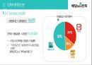 구인회의 창업정신과 LG그룹의 기업문화 17페이지