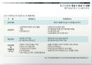 창고자동화 5페이지