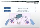 창고자동화 12페이지
