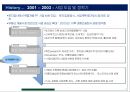 메가 부동산 개발 프로젝트 파이낸싱 사례분석 15페이지