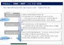 메가 부동산 개발 프로젝트 파이낸싱 사례분석 17페이지