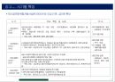 메가 부동산 개발 프로젝트 파이낸싱 사례분석 24페이지