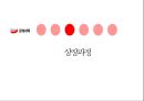 IPO 기업사례 AO월드원하이텍 32페이지