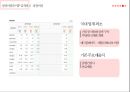 IPO 기업사례 AO월드원하이텍 42페이지