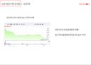 IPO 기업사례 AO월드원하이텍 44페이지
